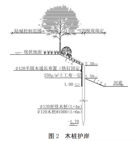 河道護(hù)岸發(fā)展的趨勢——木樁生態(tài)護(hù)岸！